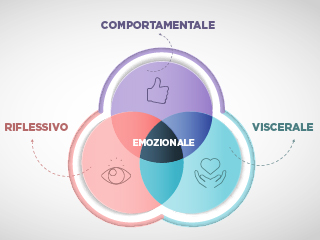 NOTIZIE DAL MONDO – Emotional Design: quando le emozioni guidano le nostre scelte